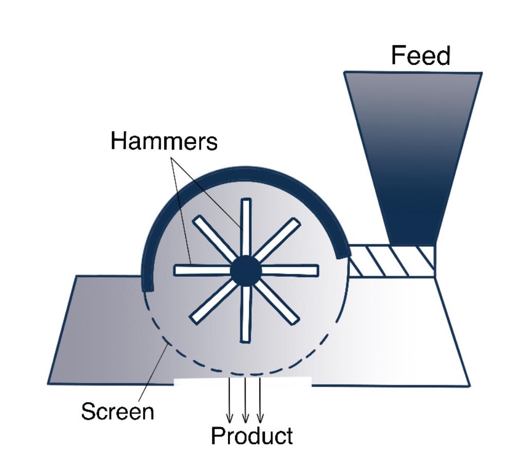 Hammer mill